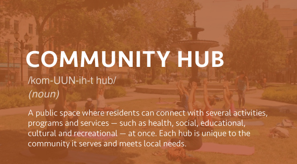 A public space where residents can connect with several activities, programs and services — such as health, social, educational, cultural and recreational — at once. Each hub is unique to the community it serves and meets local needs.