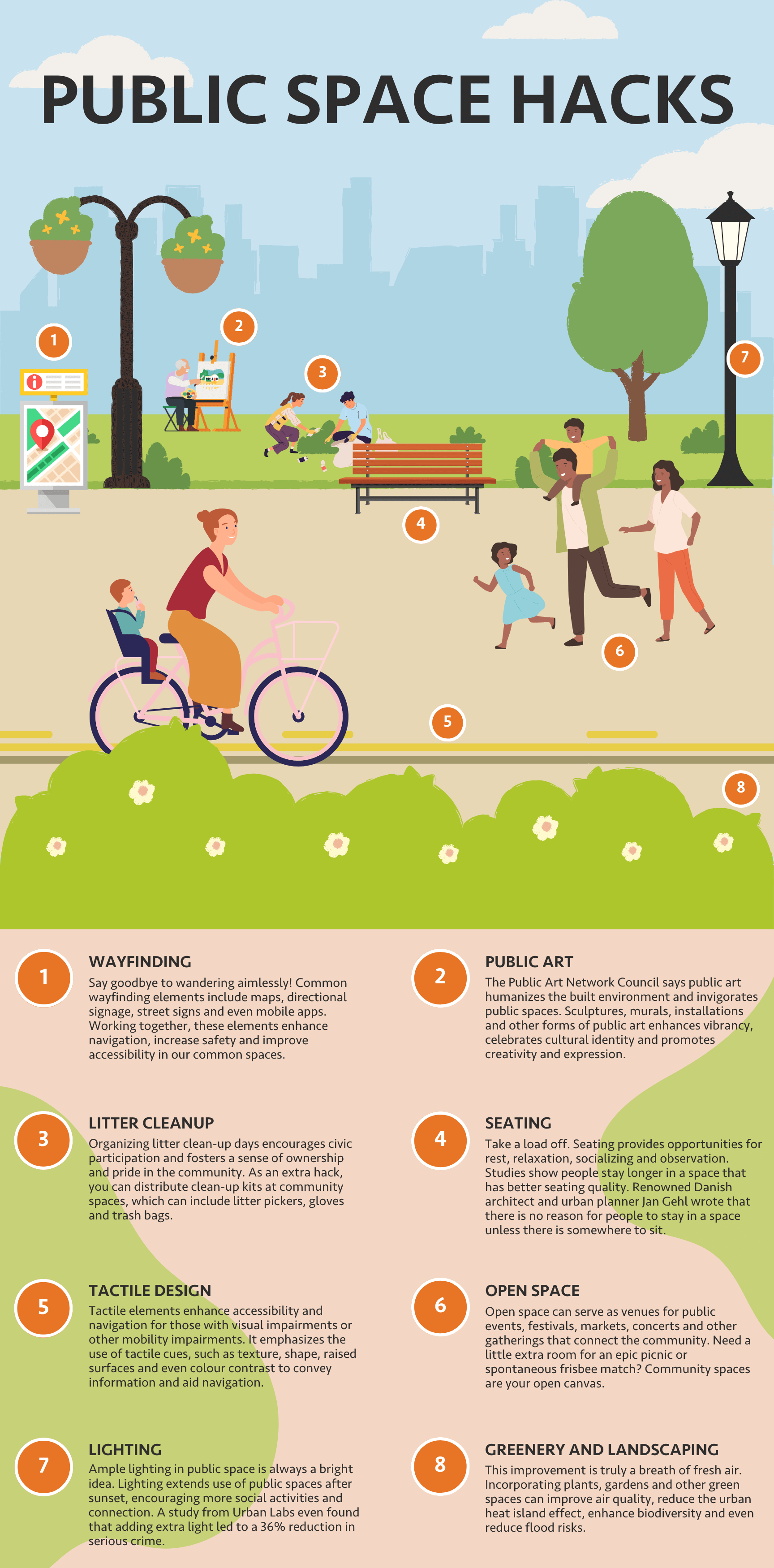Graphic of public space park with people in it. Different elements are numbered one through eight.